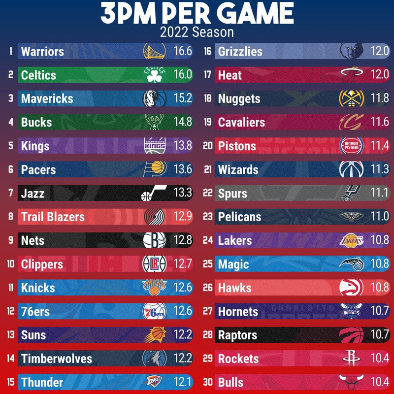 Stat Lists - Sports graphics made easy